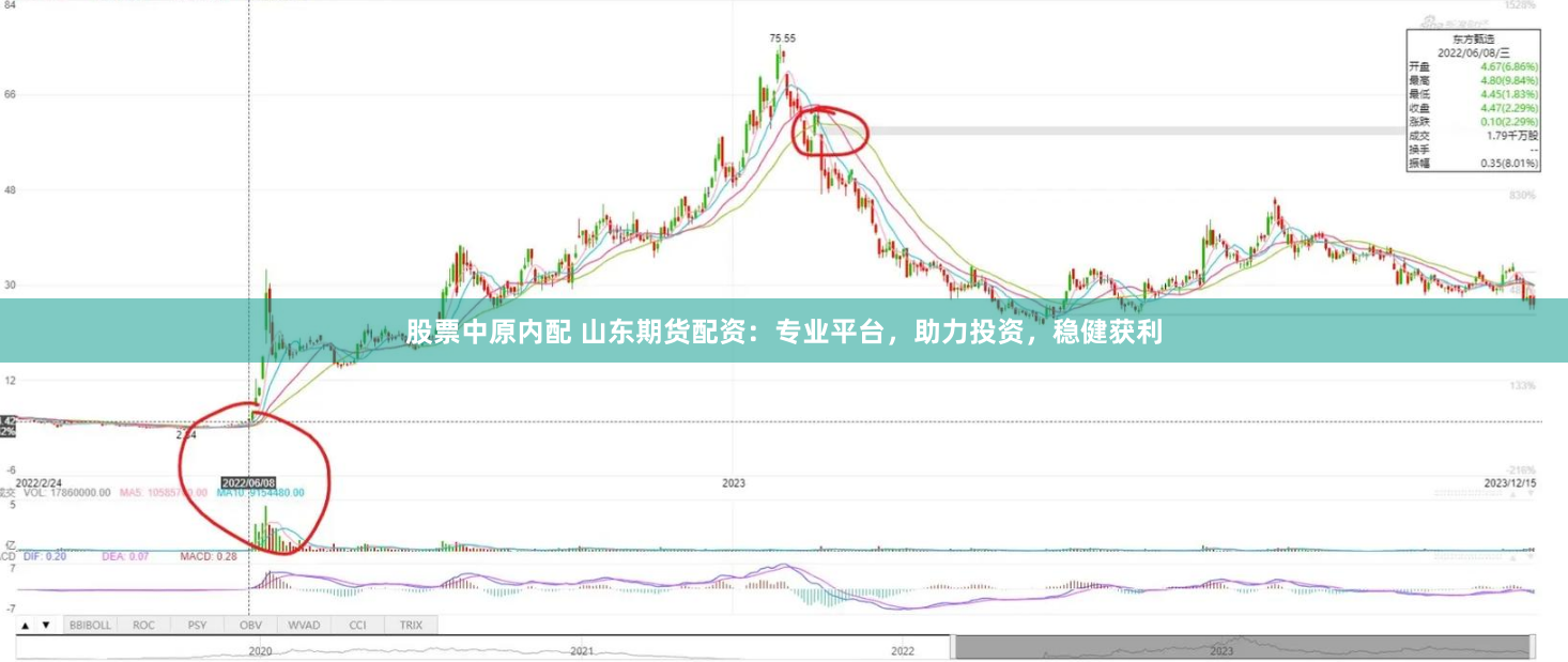股票中原内配 山东期货配资：专业平台，助力投资，稳健获利
