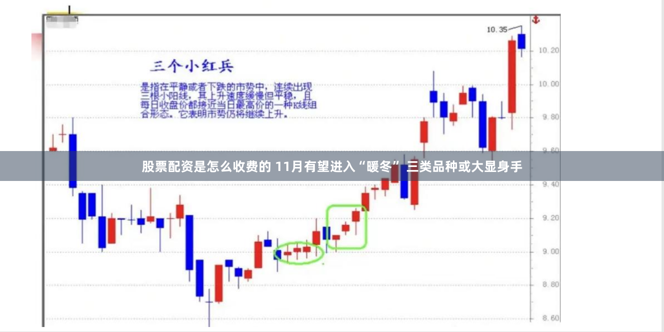 股票配资是怎么收费的 11月有望进入“暖冬” 三类品种或大显身手