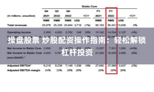 操盘股票 炒股配资操作指南：轻松解锁杠杆投资