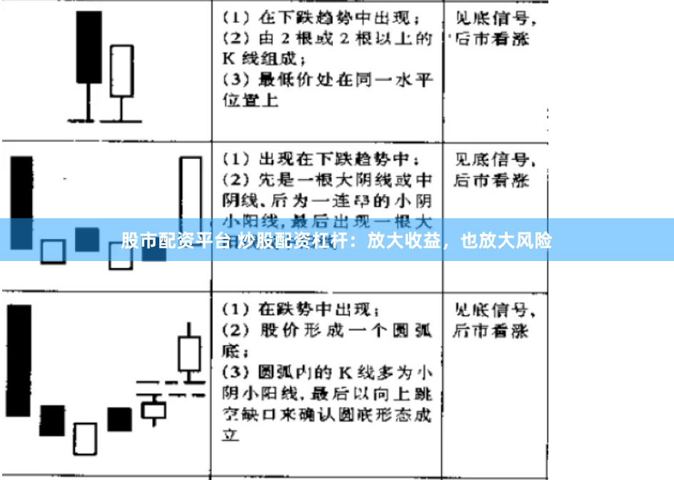 股市配资平台 炒股配资杠杆：放大收益，也放大风险