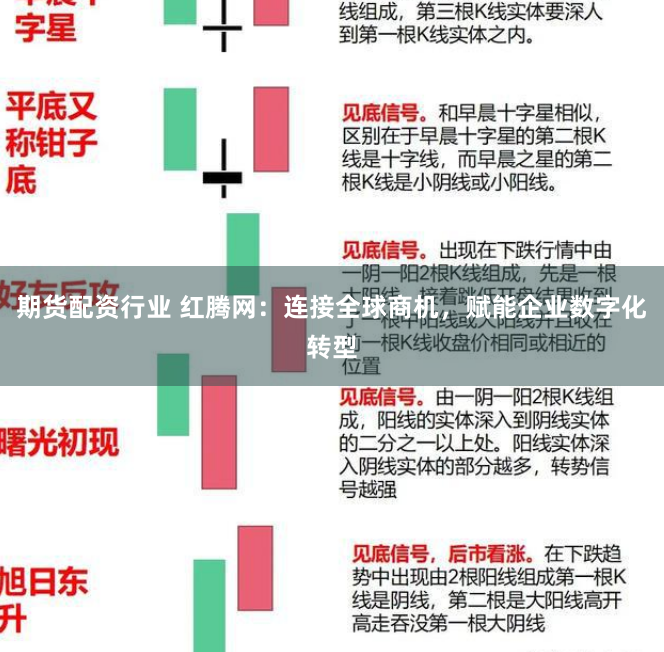 期货配资行业 红腾网：连接全球商机，赋能企业数字化转型