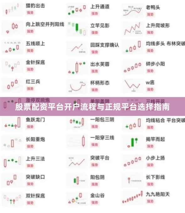股票配资平台开户流程与正规平台选择指南