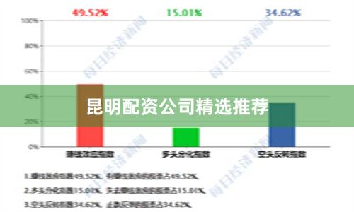 昆明配资公司精选推荐
