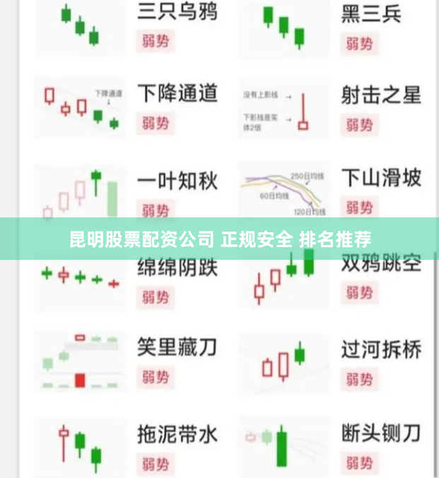 昆明股票配资公司 正规安全 排名推荐